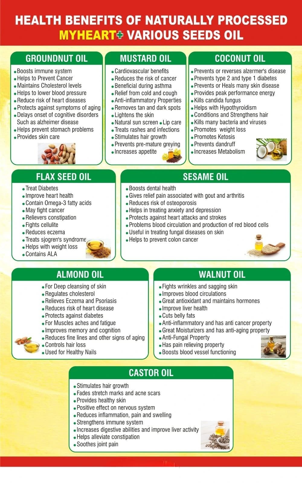 Supplied Shailee educational poster showing multiple edible oil varieties and printed product information.